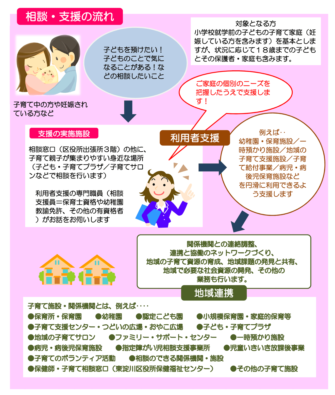 子育て 支援 員 と は